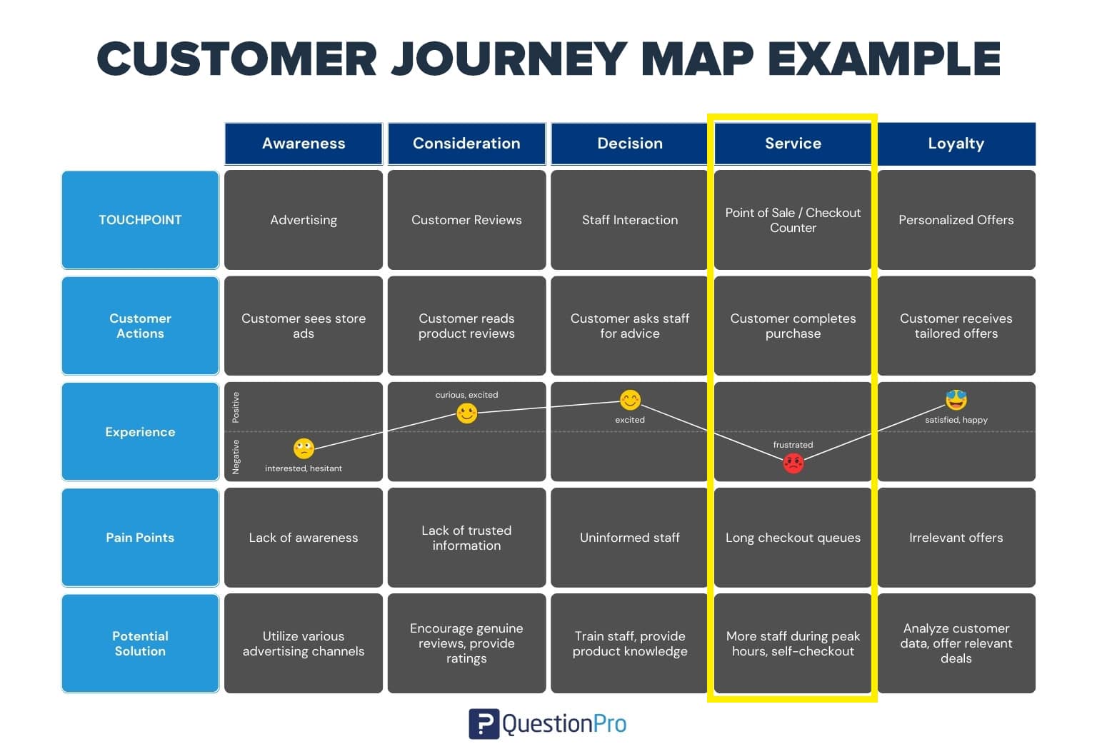 Square Feedback: Its Importance in Your Business's Customer Journey
