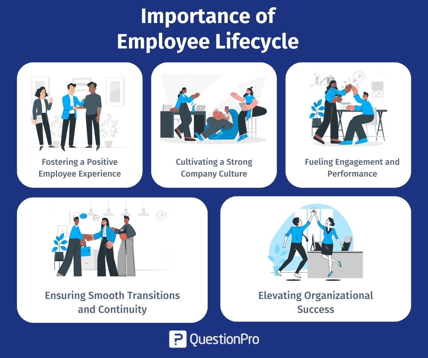 importance-of-employee-life-cycle