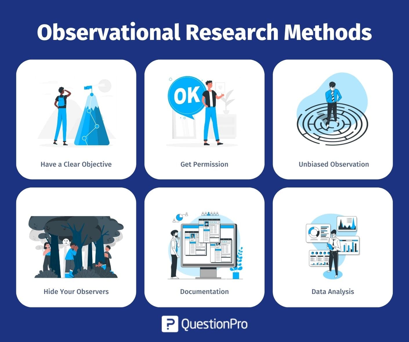 quantitative research methods observational