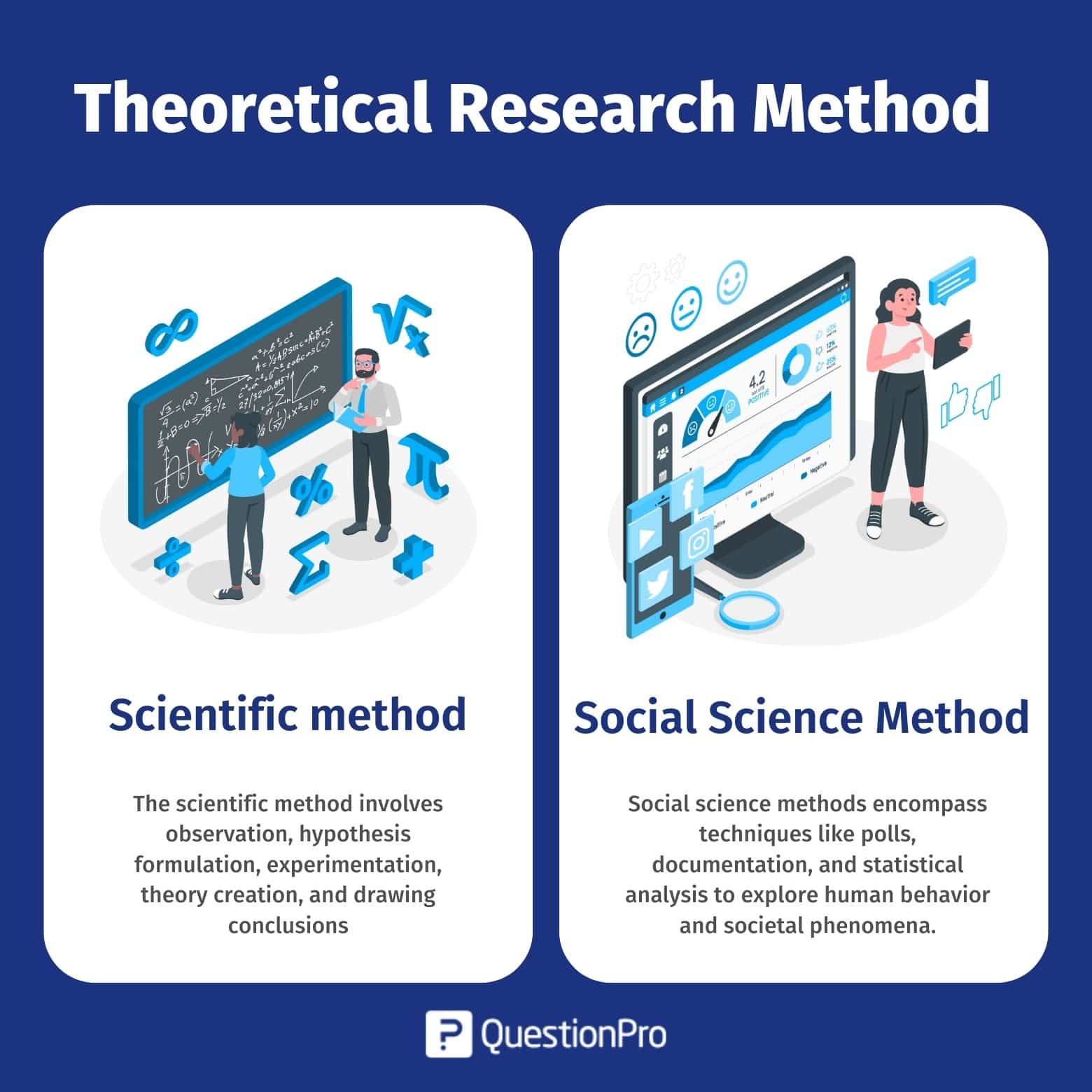 Theoretical Research Definition