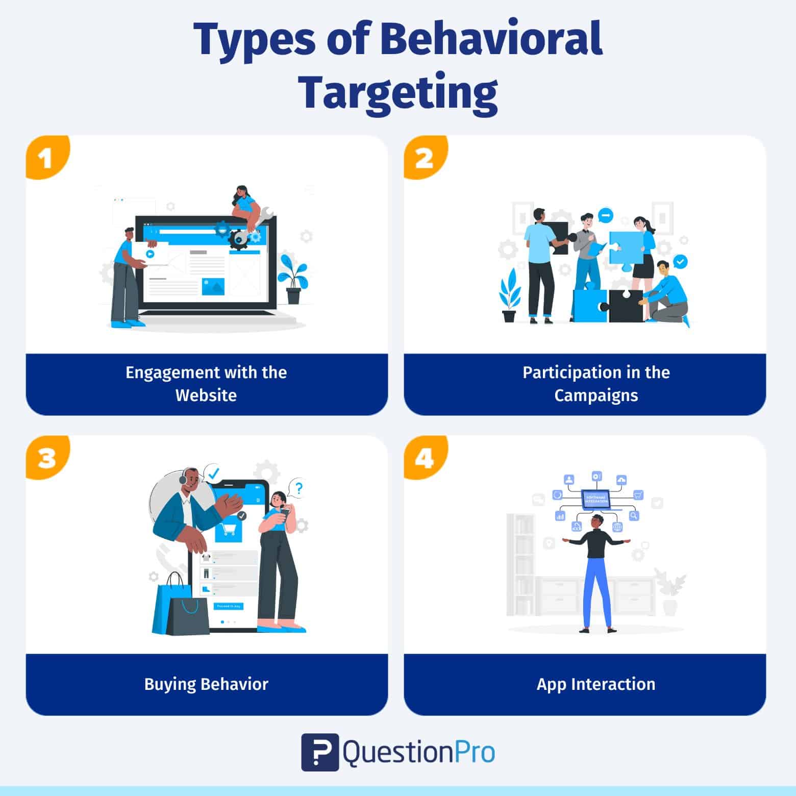 tipos de orientación conductual