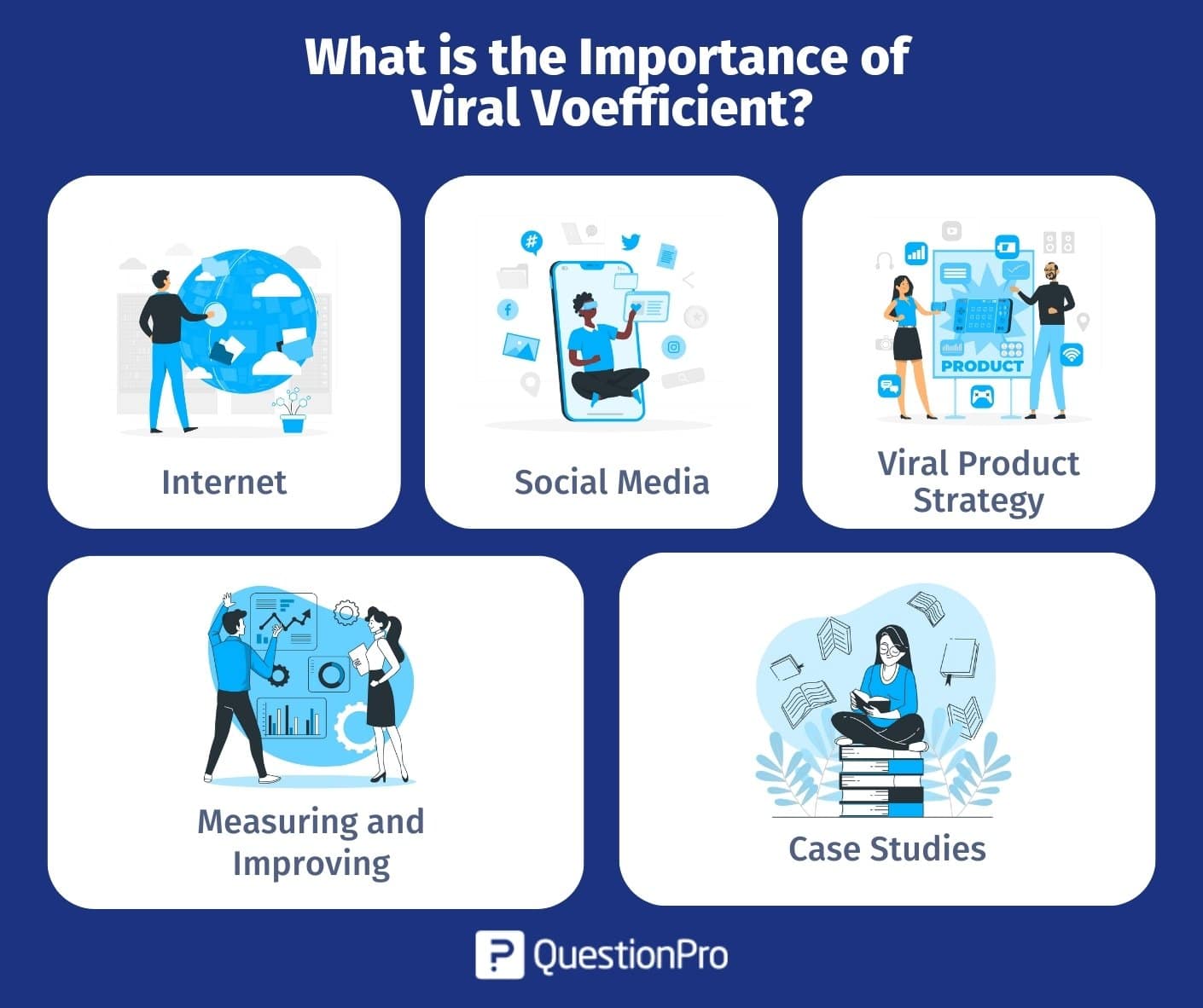 what_is_the_importance_of_viral_coefficient