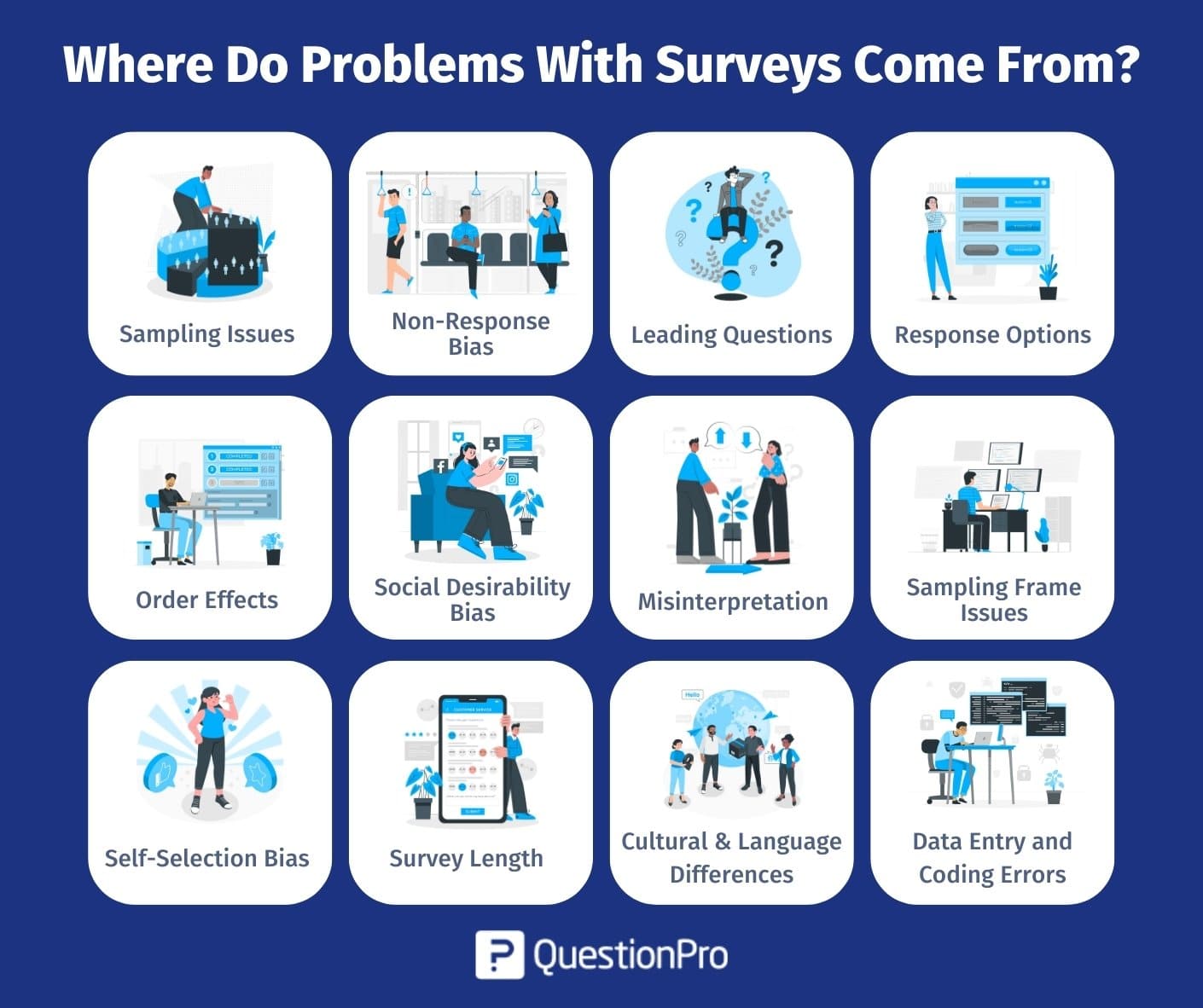 where_do_problems_with_surveys_come_from
