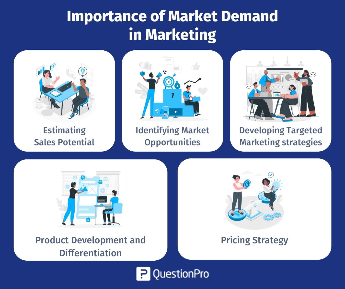 Market Demand: Definition, Strategies, & How to Calculate