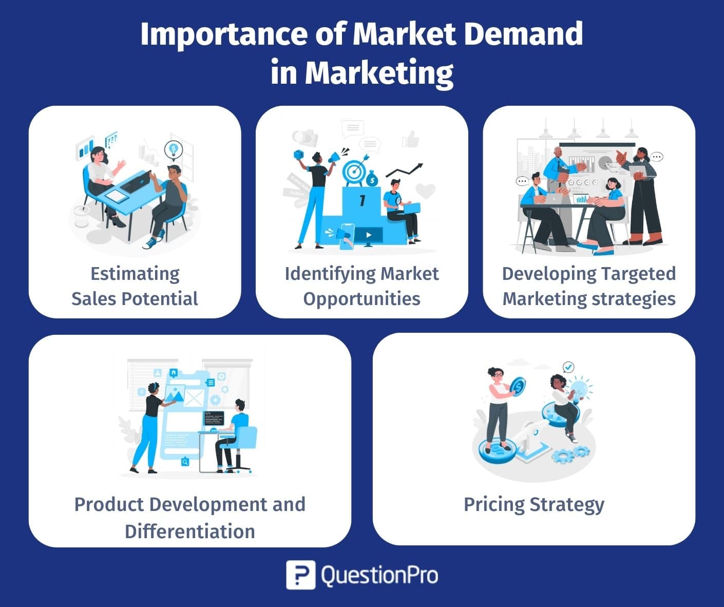5 Determinants of Demand With Examples and Formula