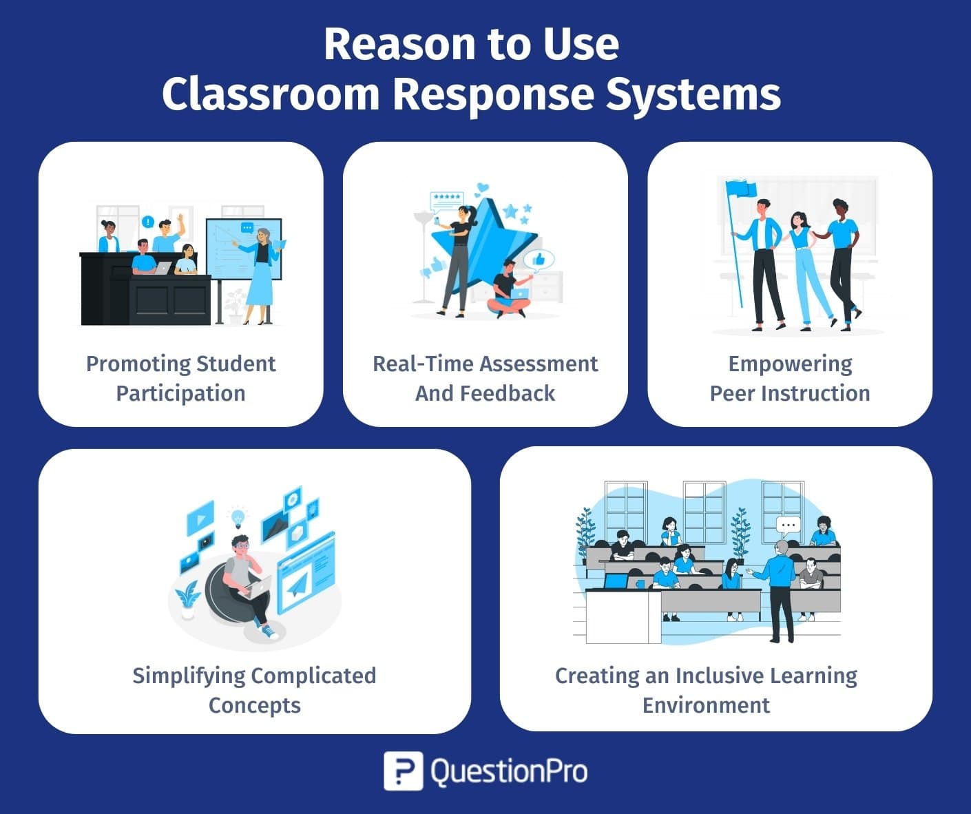 Pourquoi utiliser les systèmes de réponse en classe ?