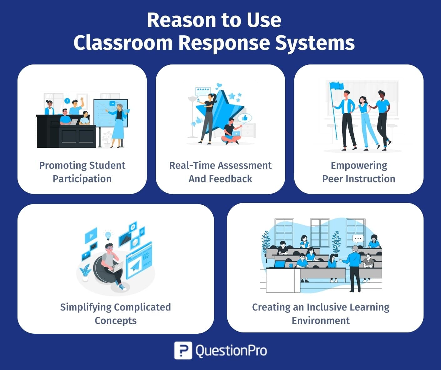 The Pros and Cons of Clickers in the Classroom