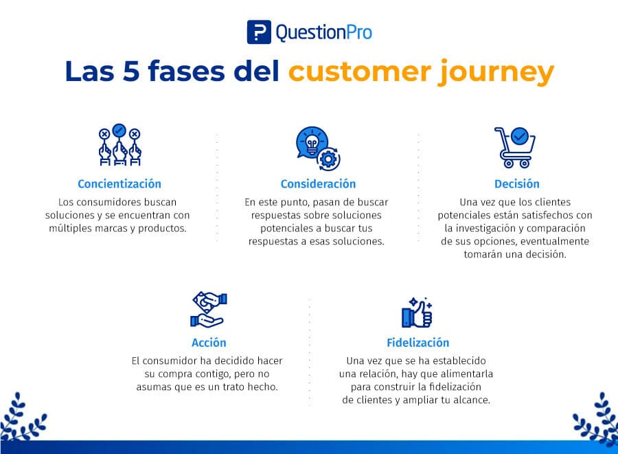 customer journey o que significa