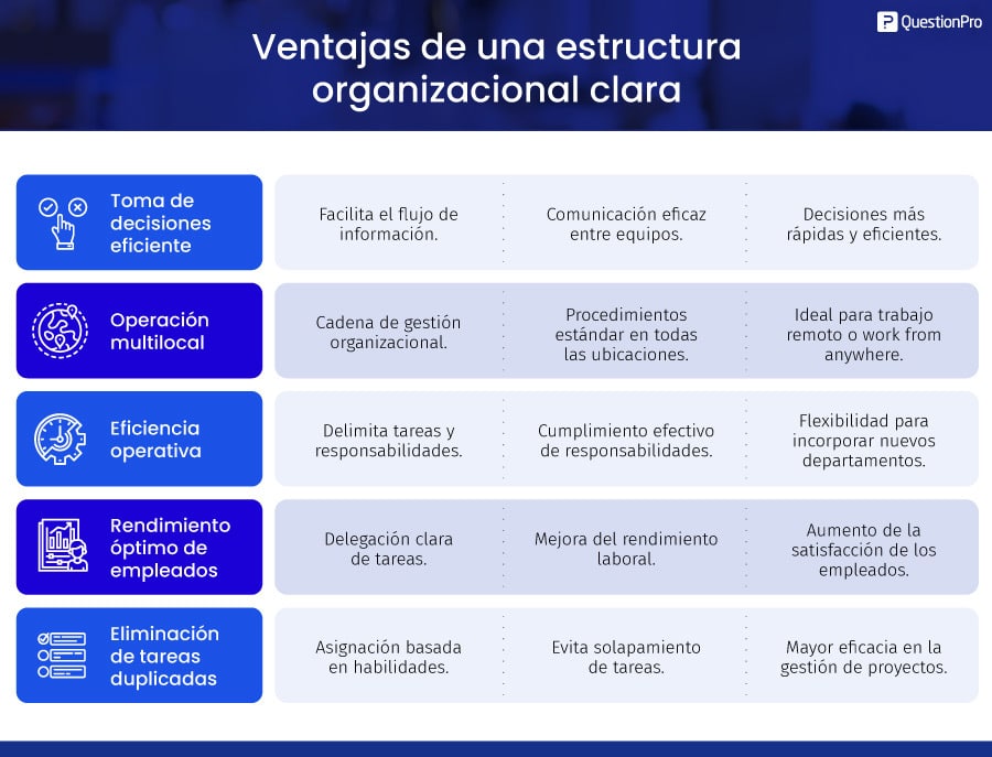 ventajas de una estructura organizacional