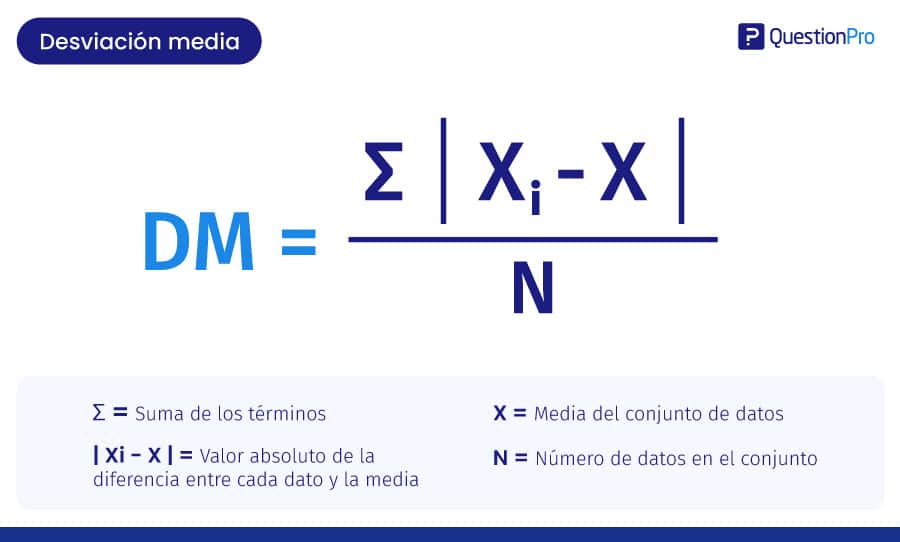 Fórmula para calcular la desviación media