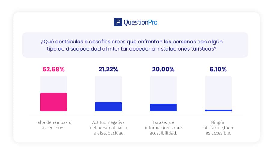 ejemplo de encuesta de turismo inclusivo