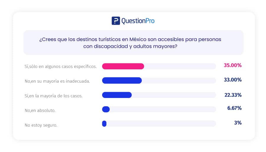 resultados de encuesta de turismo inclusivo