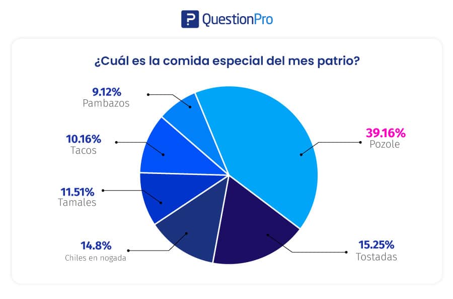 cuál es la mejor comida mexicana