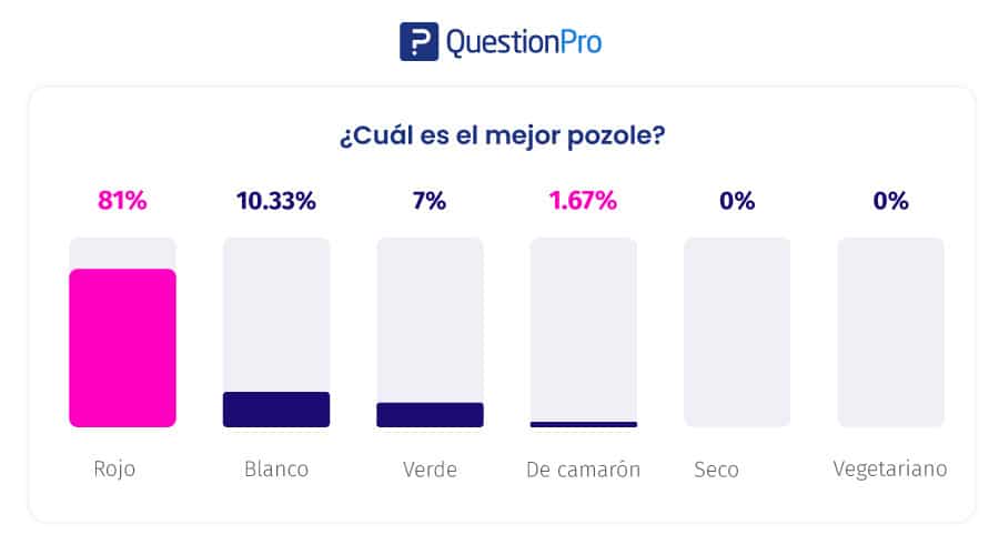 cuál es el mejor pozole