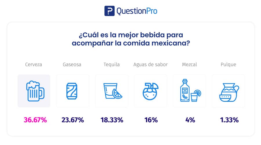 cuál es la mejor bebida para acompañar la comida mexicana