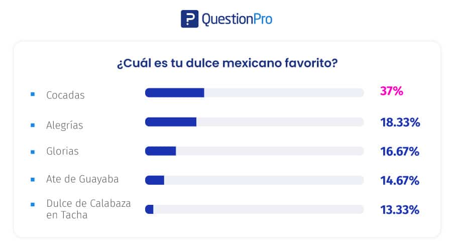 cuál es el dulce mexicano favorito