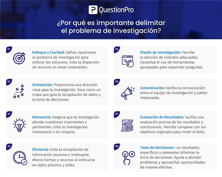 ¿Por qué es importante delimitar un problema de investigación?