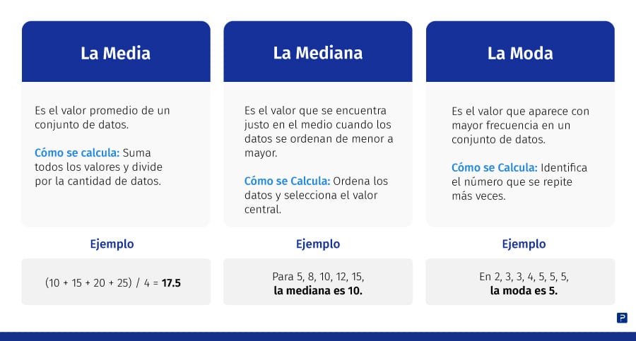 qué es la media, qué es la mediana, qué es la moda