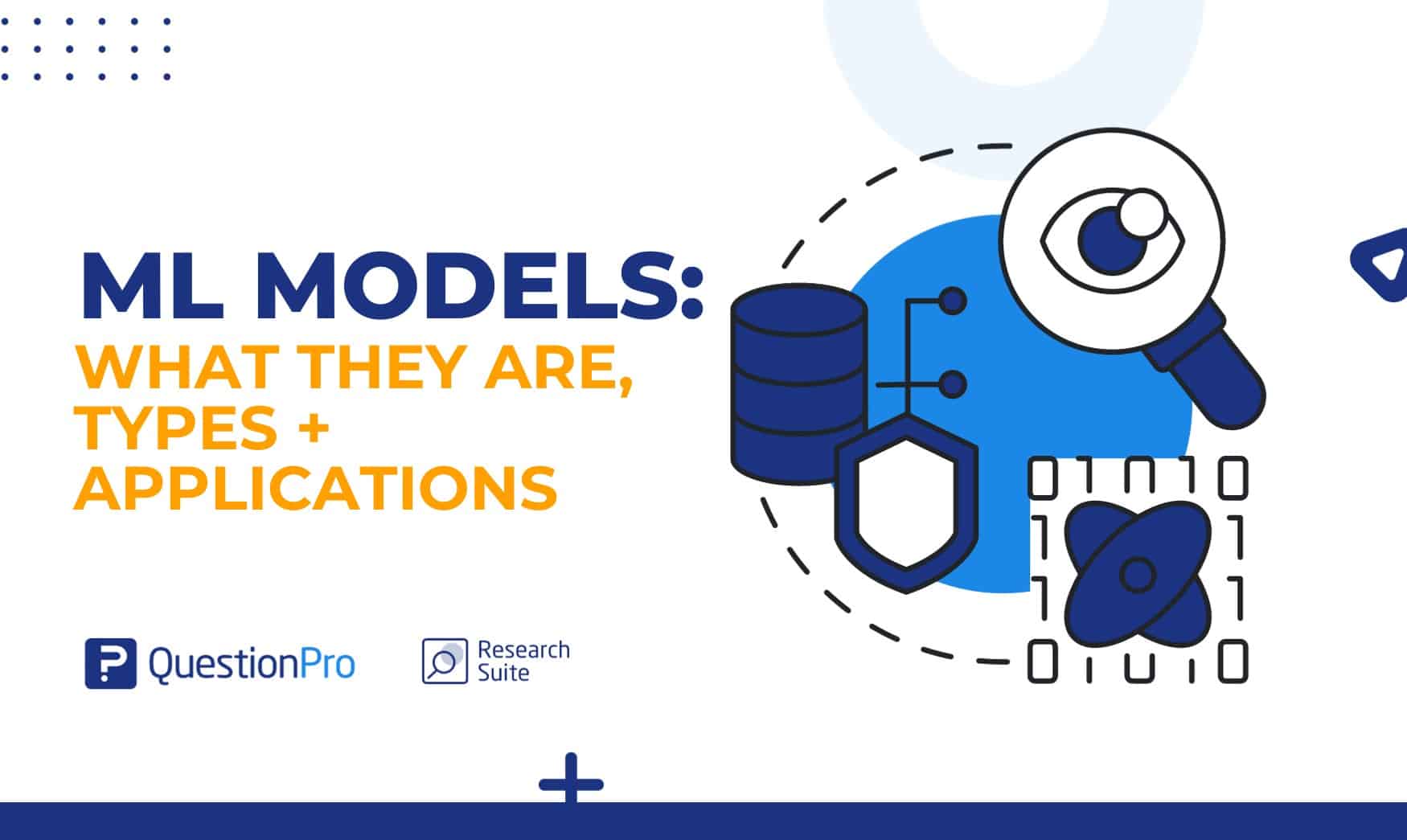 ML models use machine learning algorithms that predict or decide from data. Explore their different types and real-world applications.