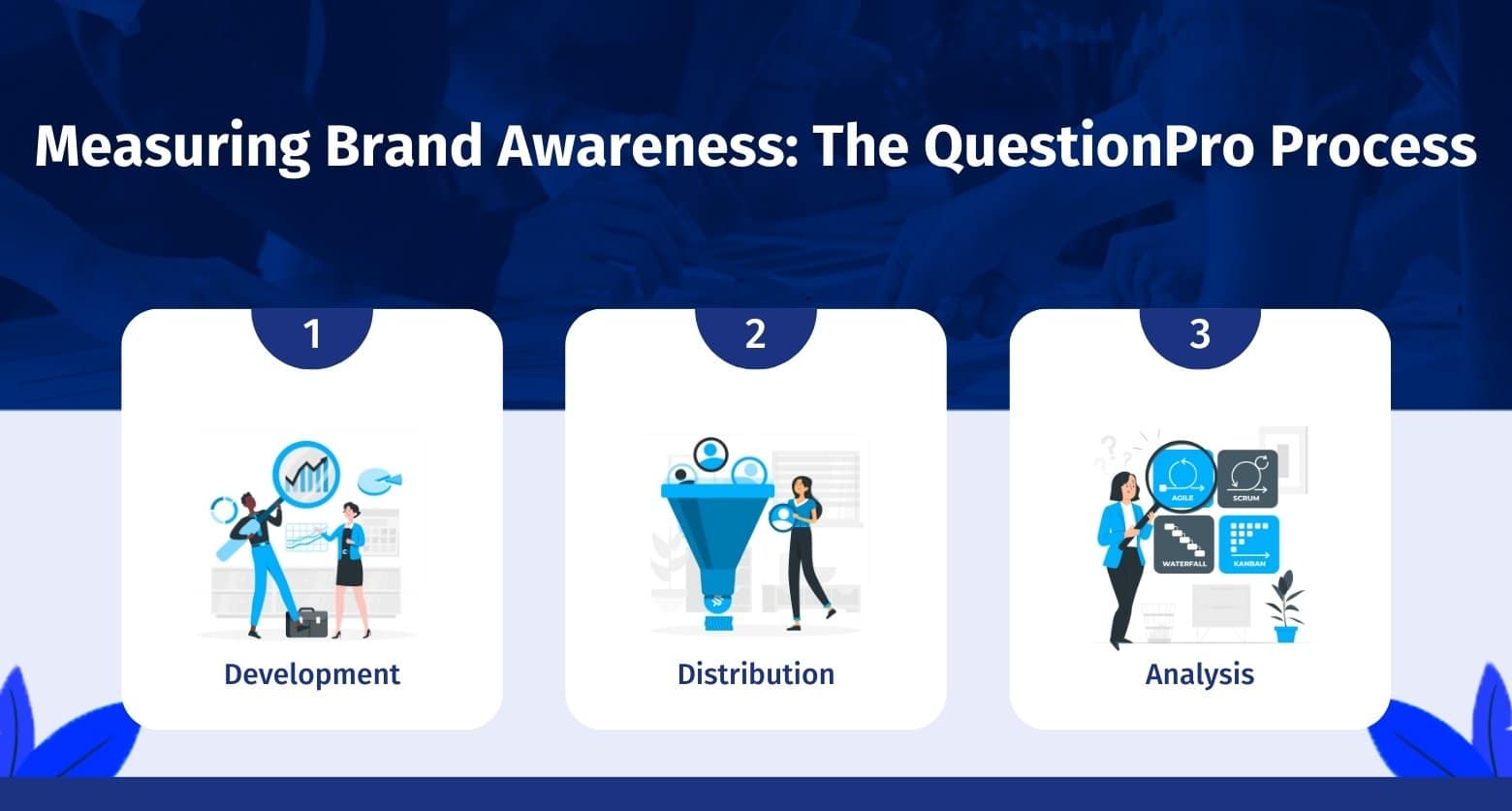 The Branding Method