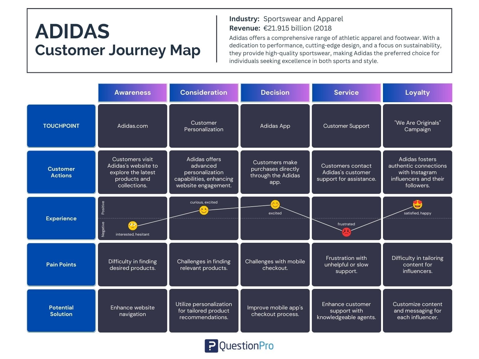 adidas customer service case study