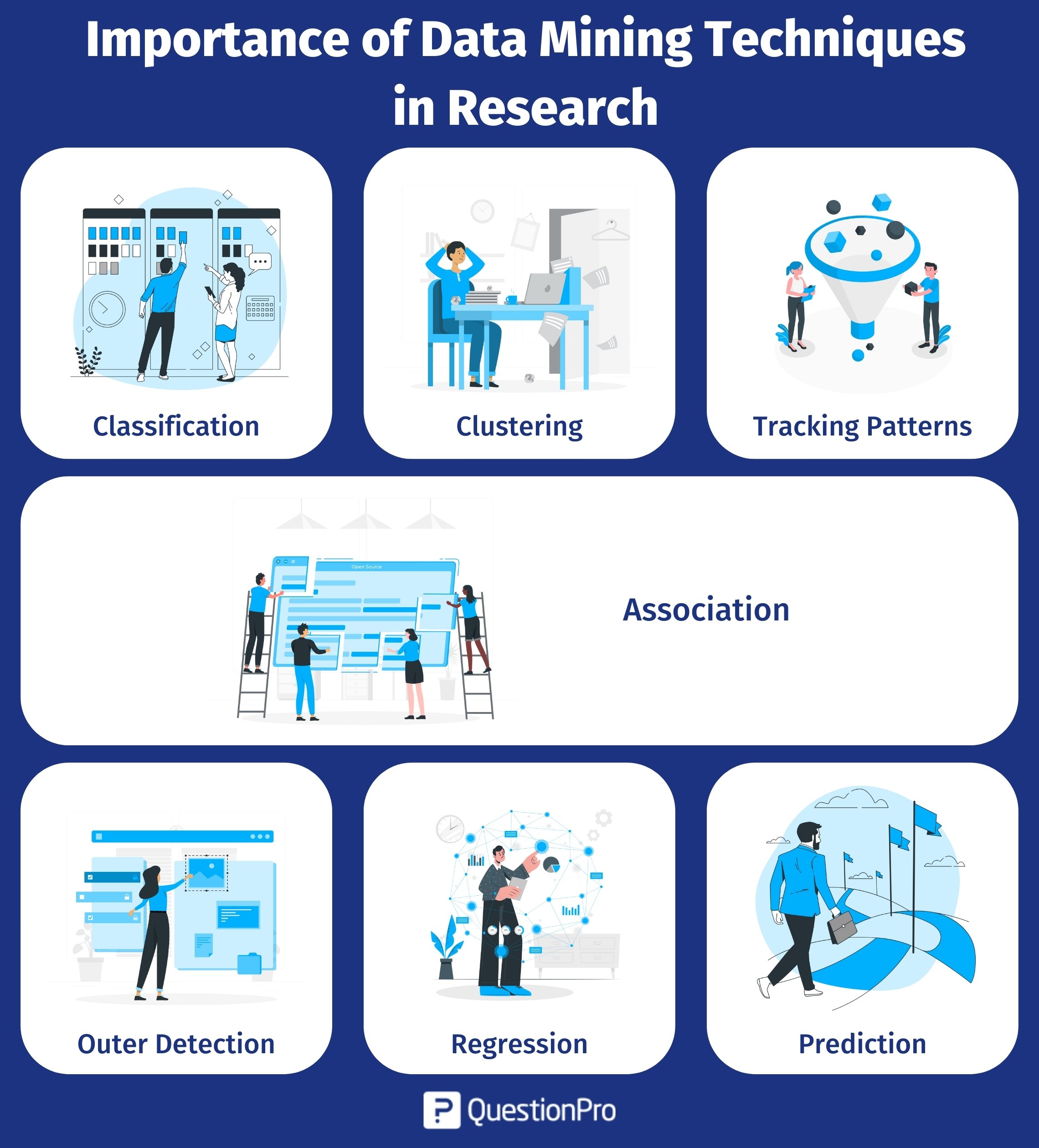 importance-of-data-mining-techniques-in-research