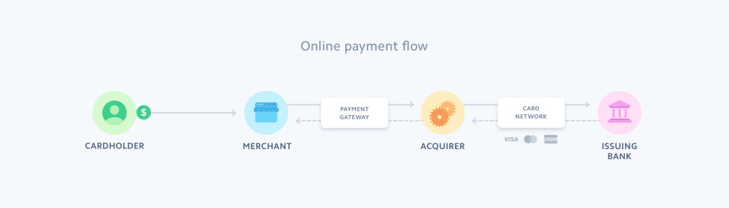 Stripe Payment flow