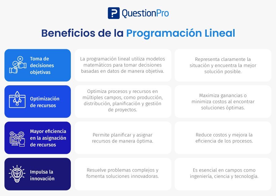 beneficios de la programación lineal