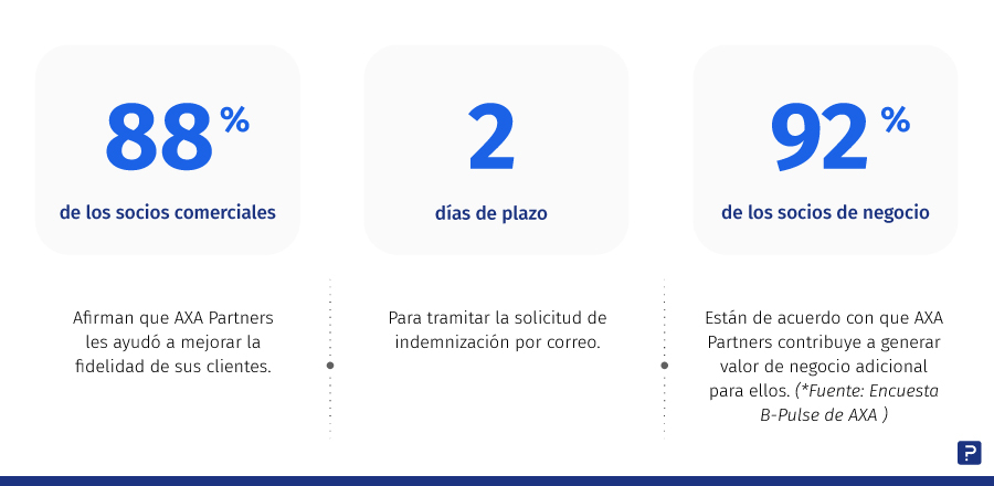 estrategia de experiencia del cliente de AXA