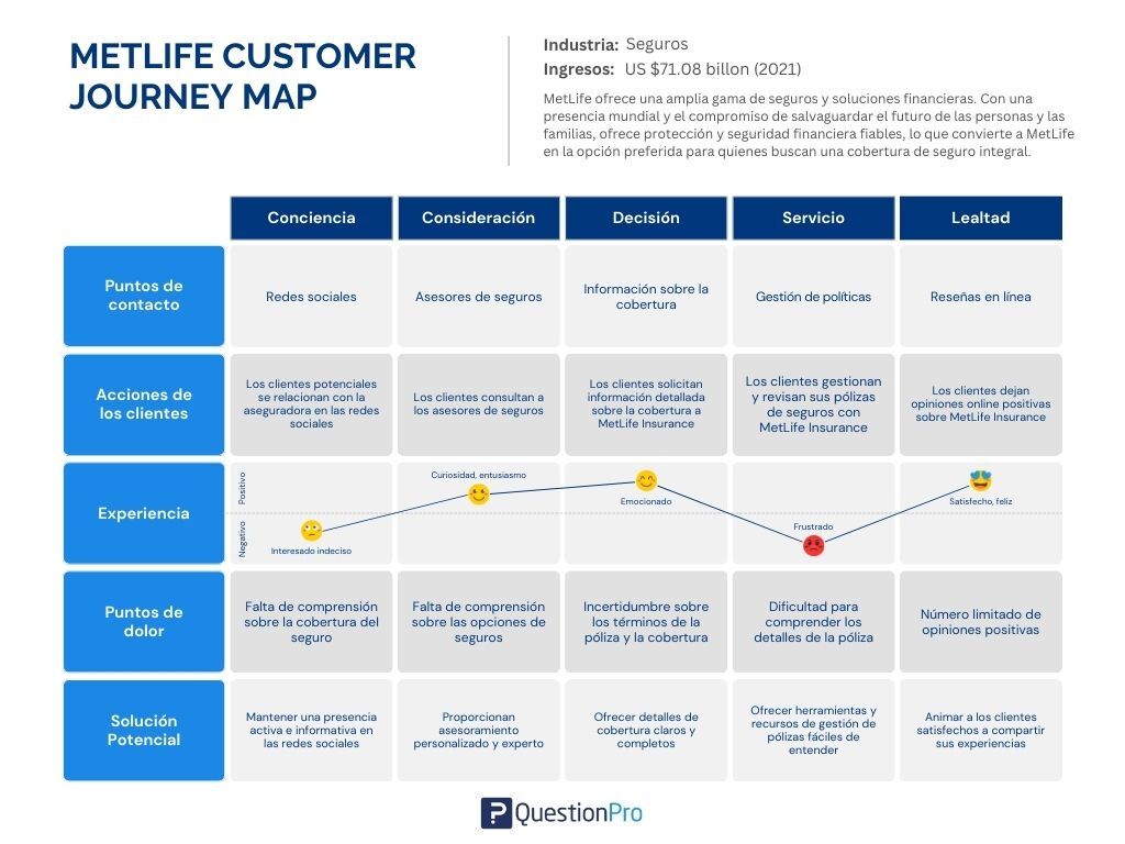 customer journey de metlife