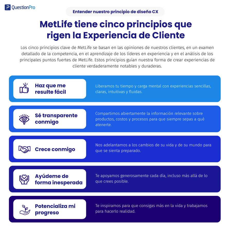 experiencia del cliente de MetLife