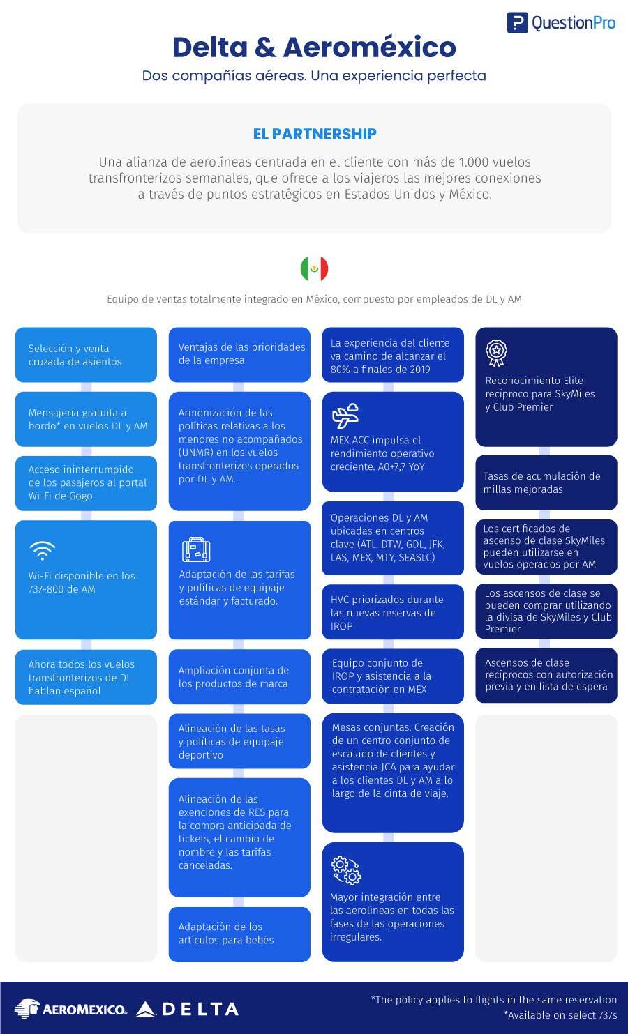 satisfacción del pasajero en Aeroméxico 