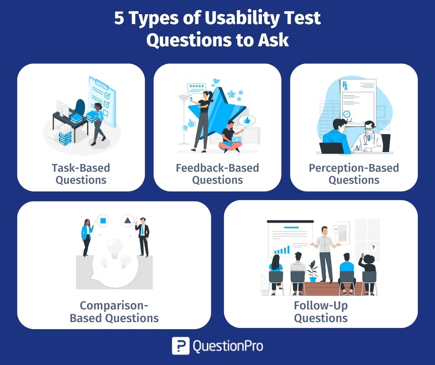 5 tipi di test di usabilità - domande da fare