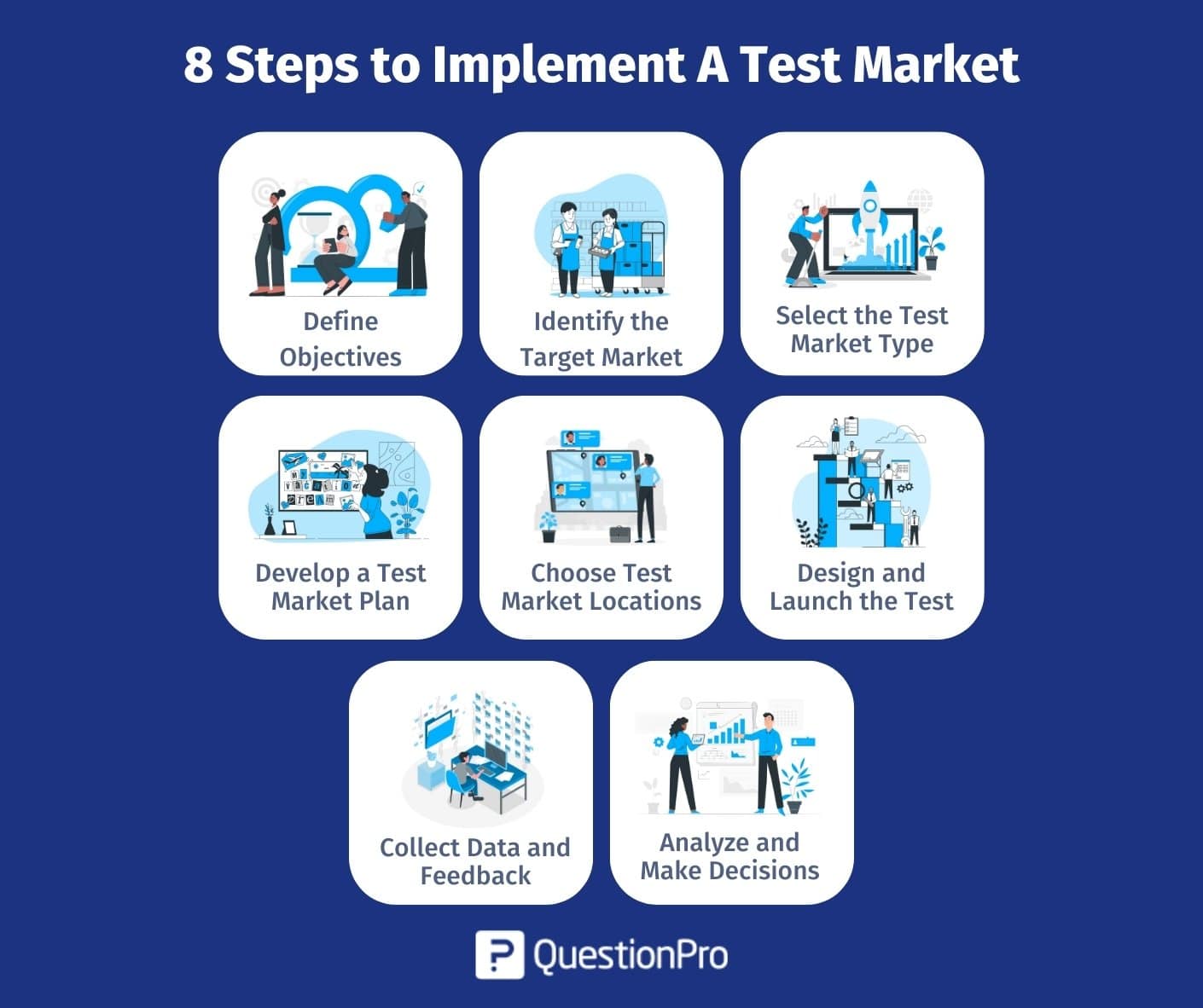 market test in business plan