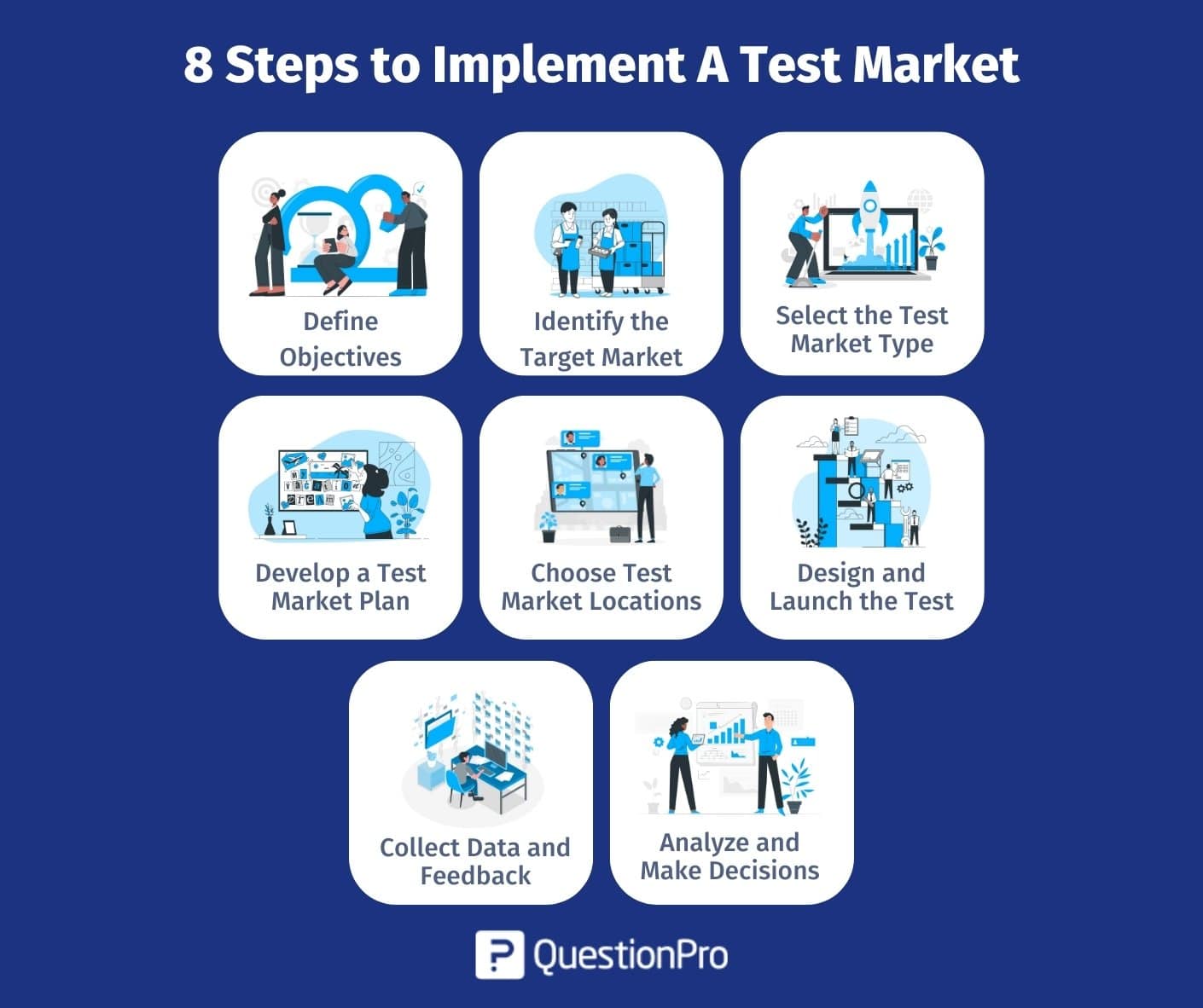 8 Steps to Create a Complete Marketing Strategy in 2023