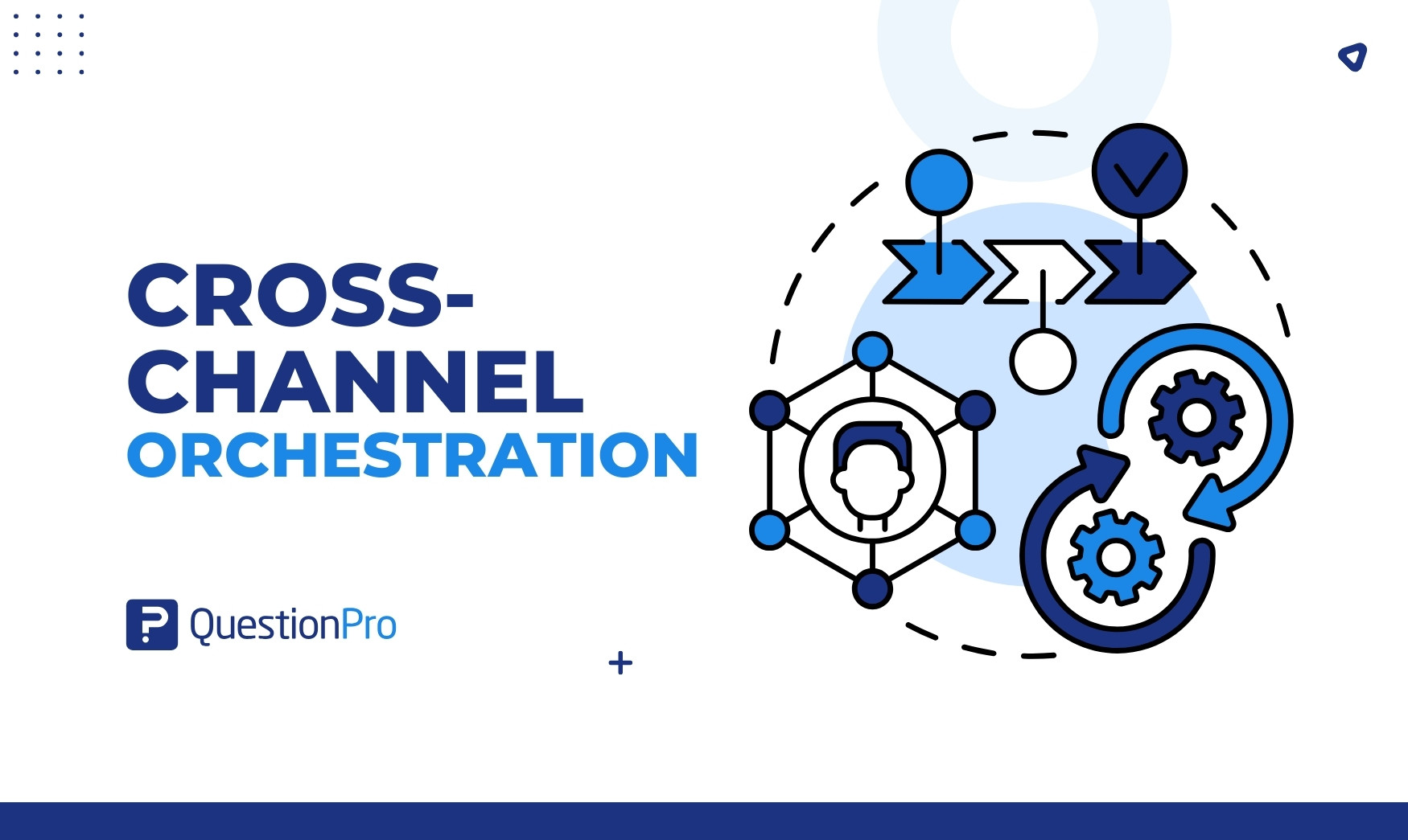 Cross-Channel Orchestration helps businesses engage customers smoothly and improve customer experience. Let's explore how to implement it.