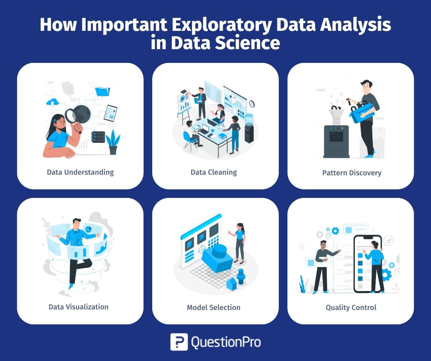 Extract and Visualize the Results of Multivariate Data Analyses