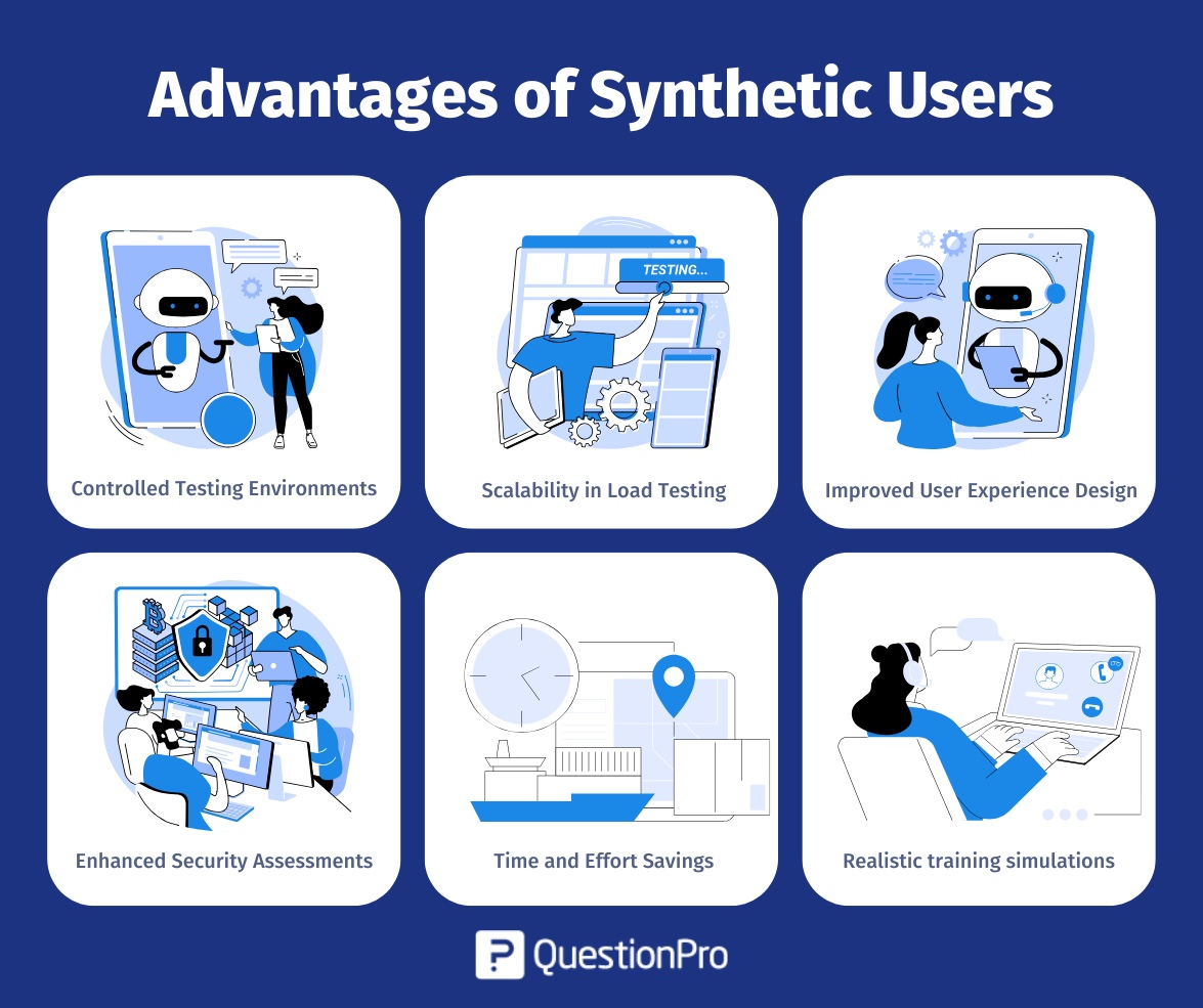 Advantages of Synthetic Users