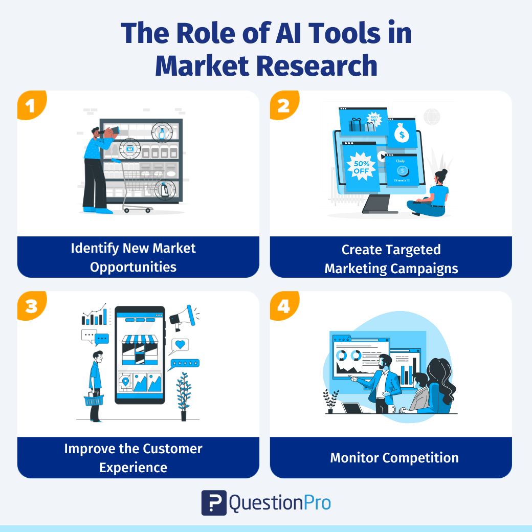 Il ruolo degli strumenti AI nella ricerca di mercato