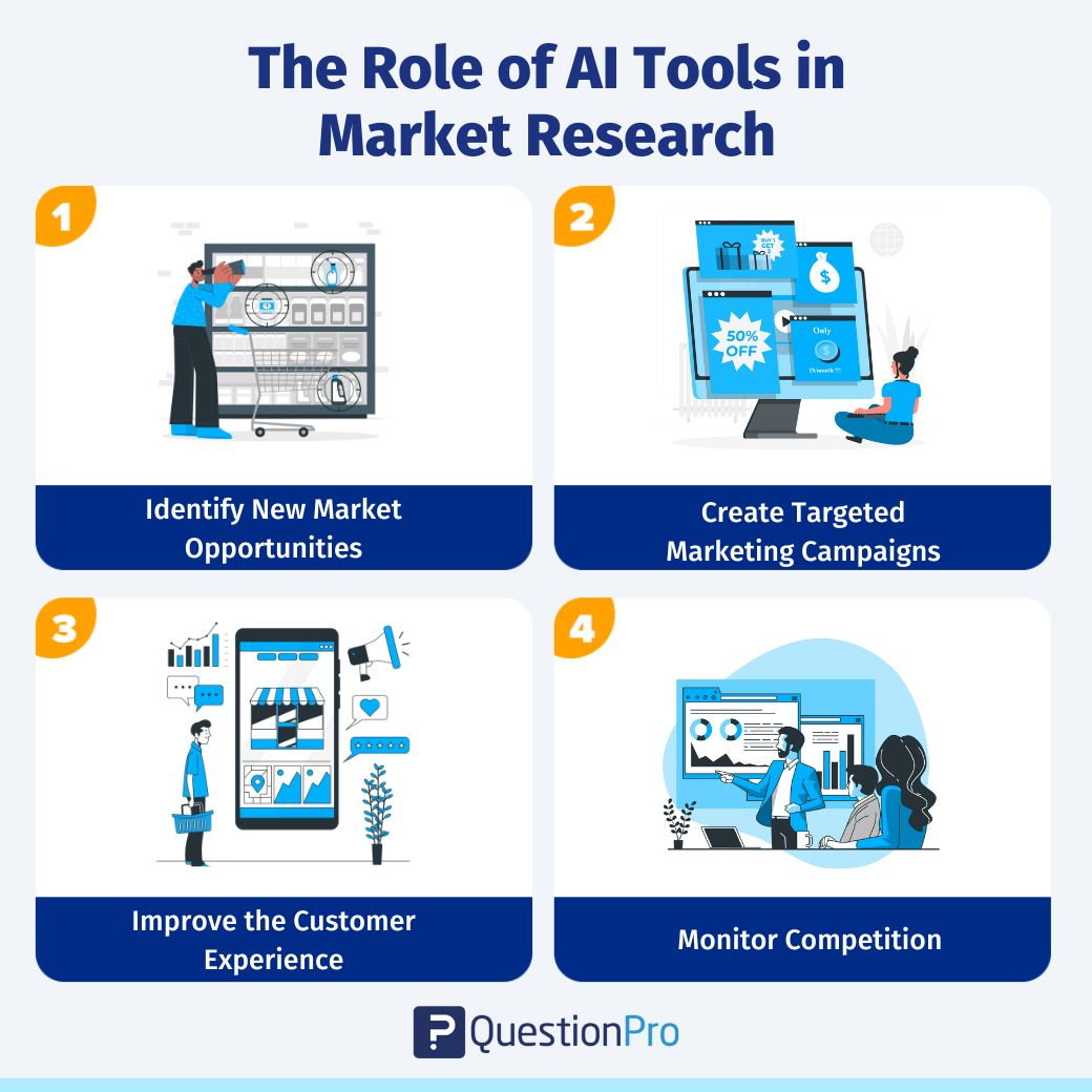התפקיד-f-AI-כלים-בשוק-מחקר