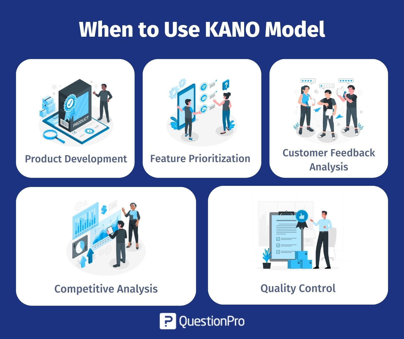 define kano analysis