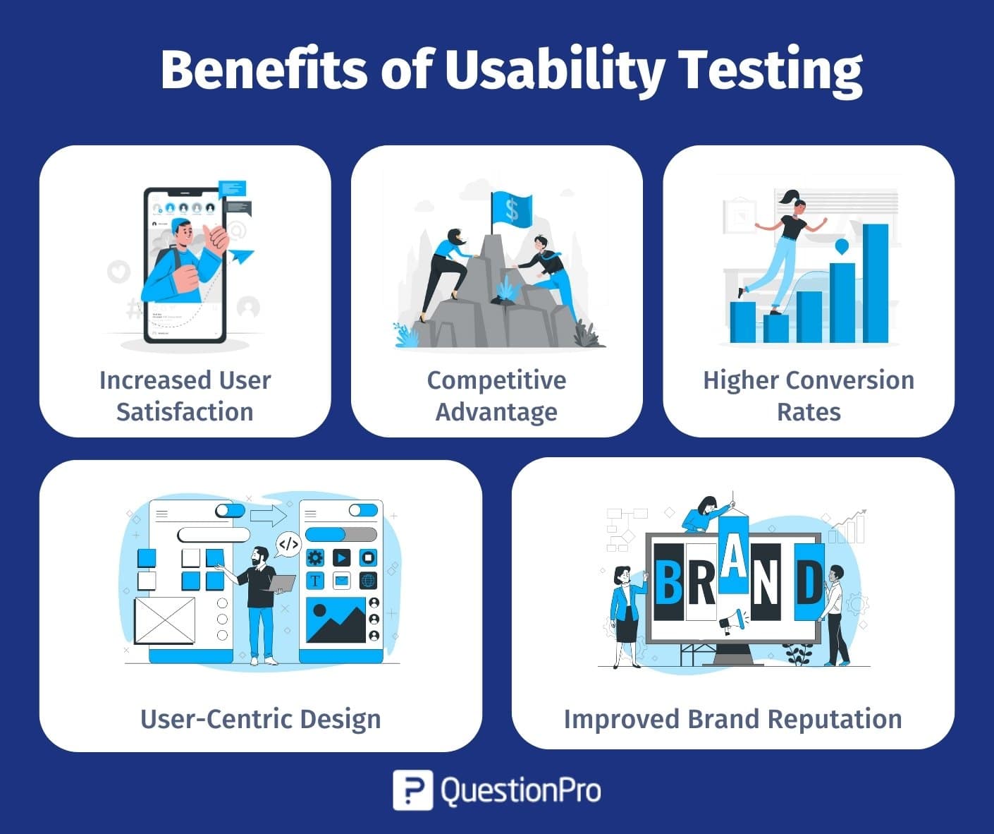 benefits-of-usability-testing