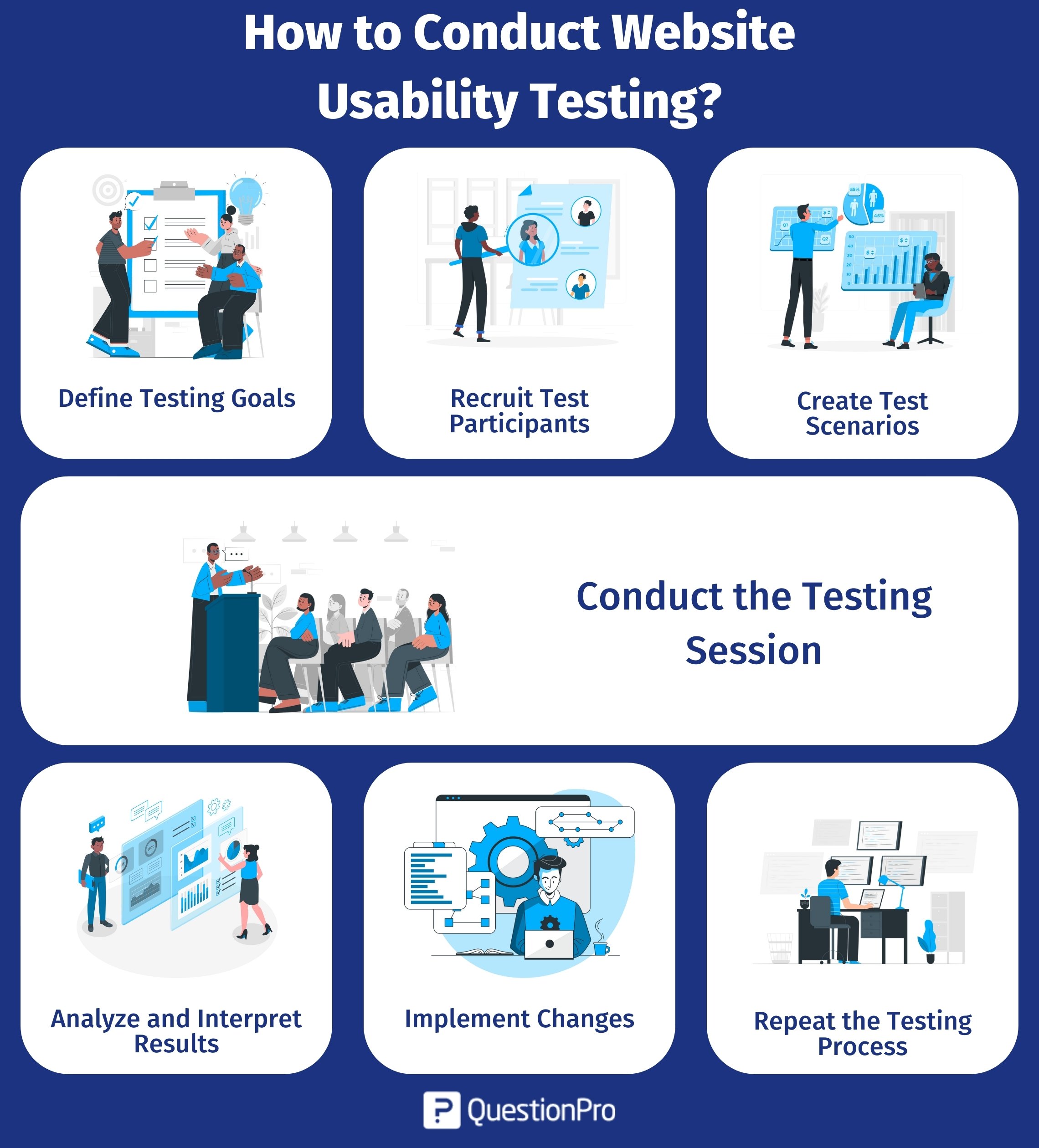how-to-conduct-website-usability-testing