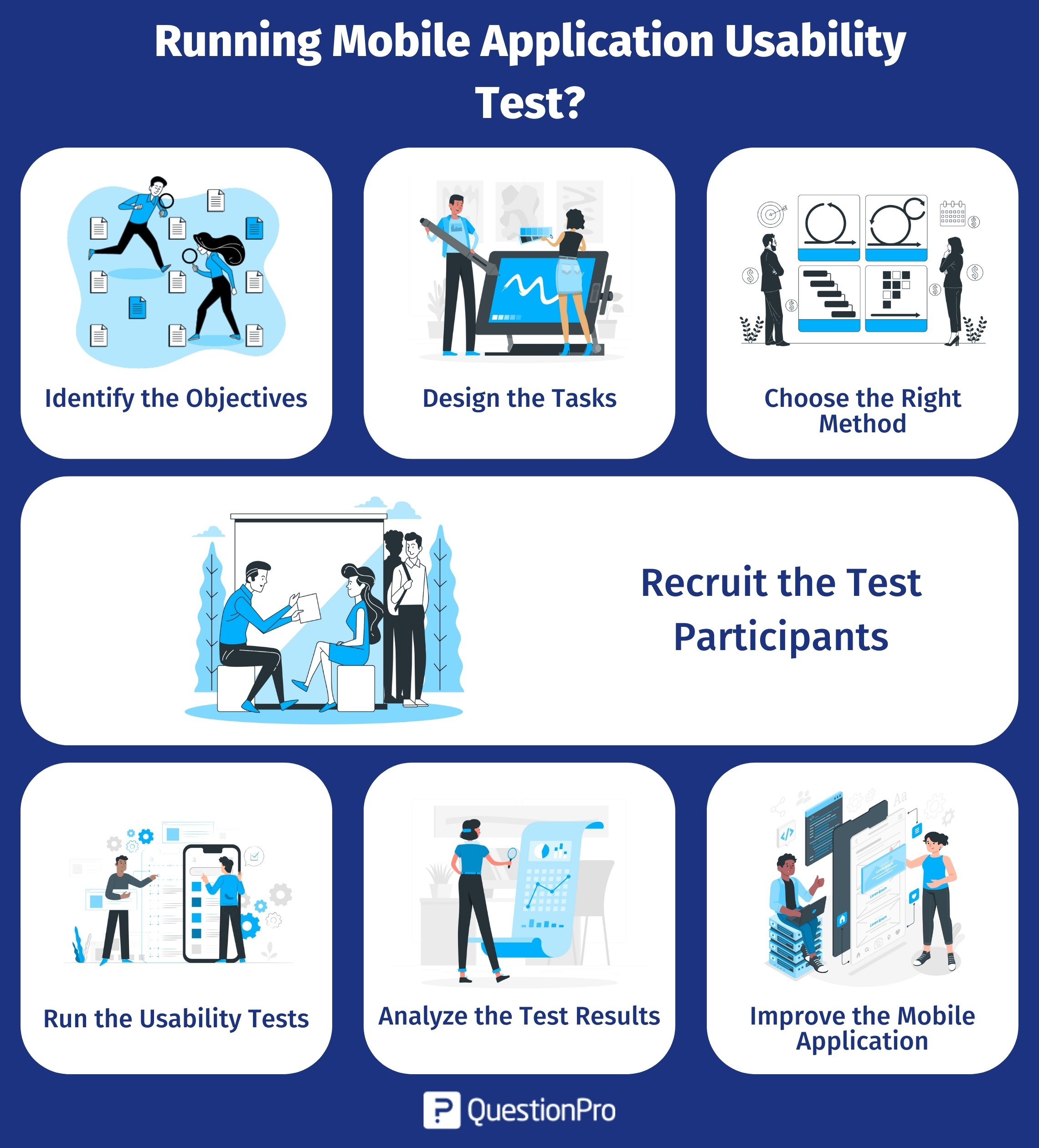 how-to-run-a-good-mobile-application-usability-test