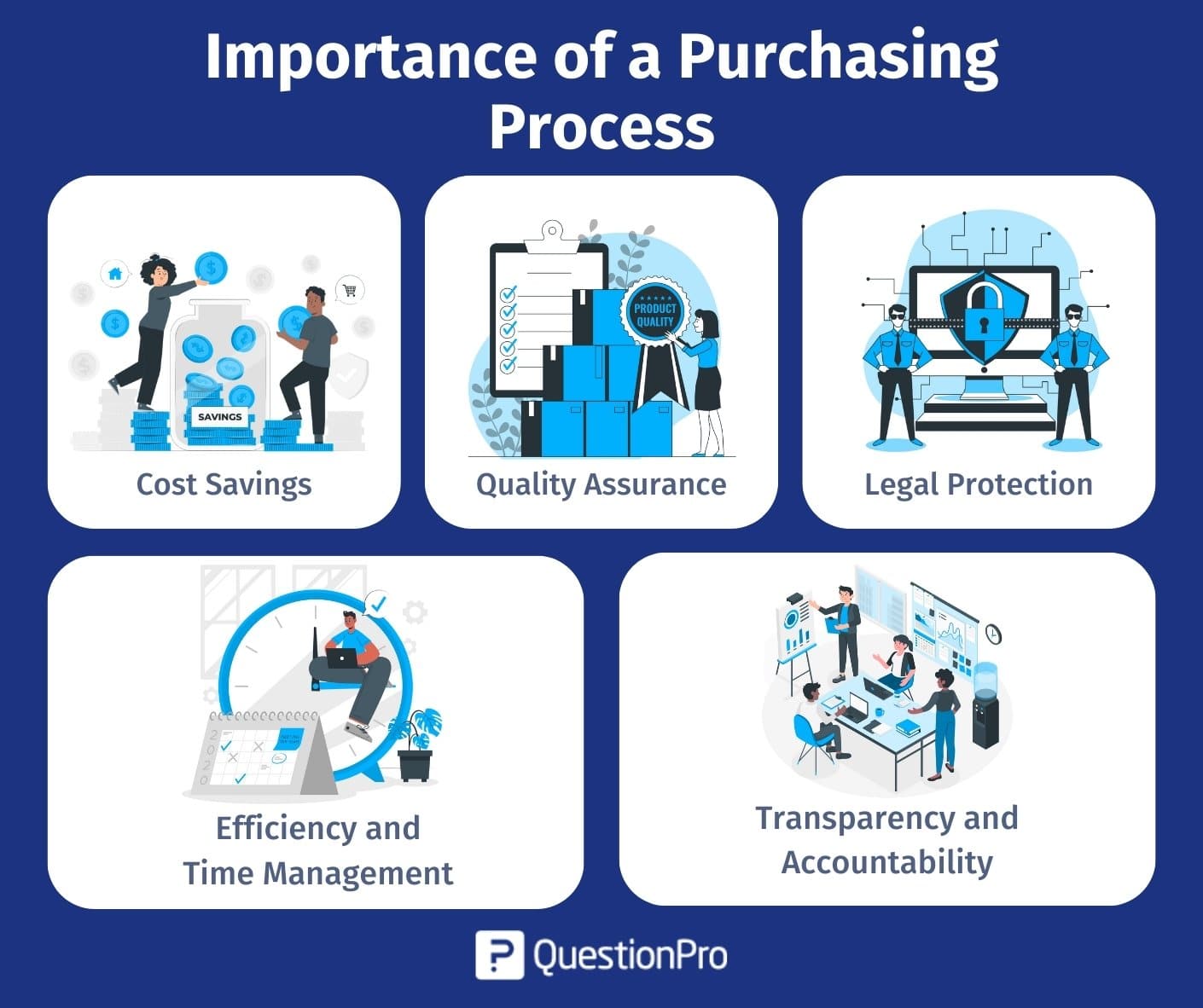 importance-of-a-purchasing-process
