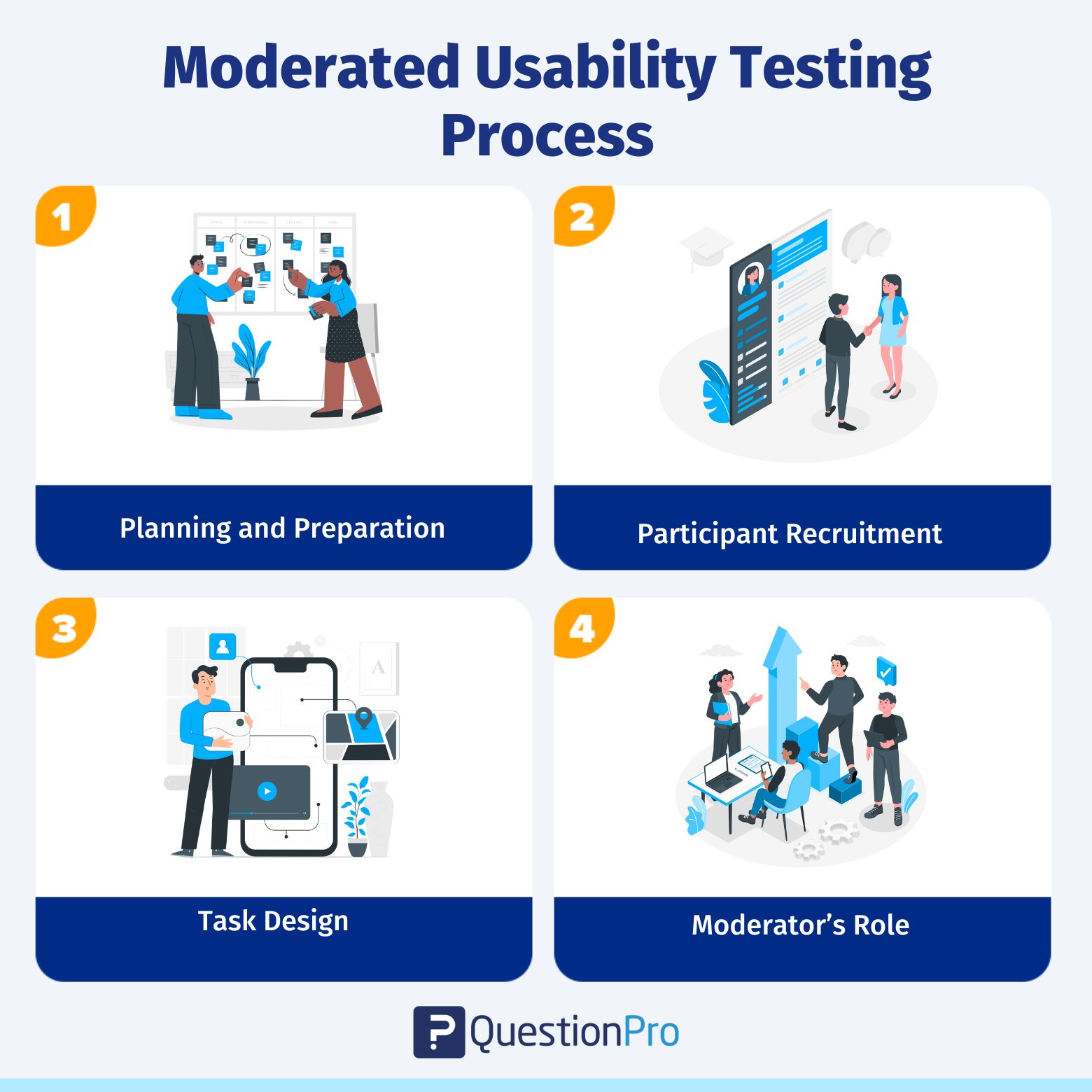 moderated-usability-testing-process