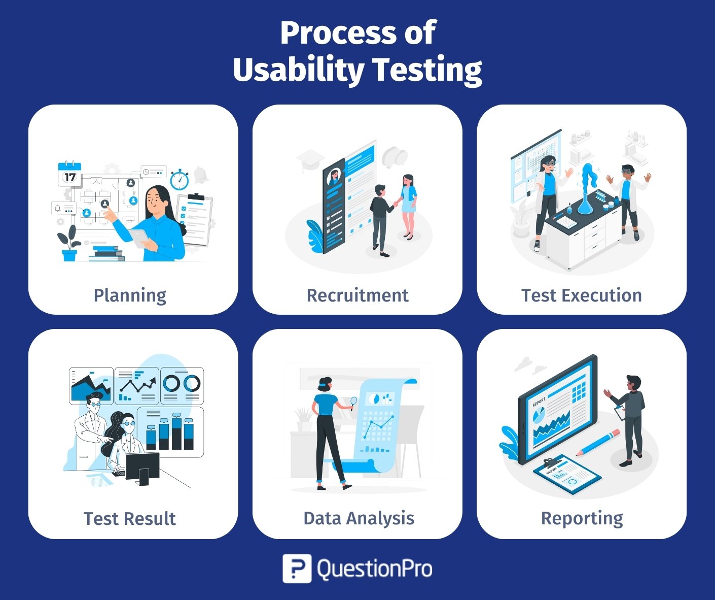 process-of-usability-testing