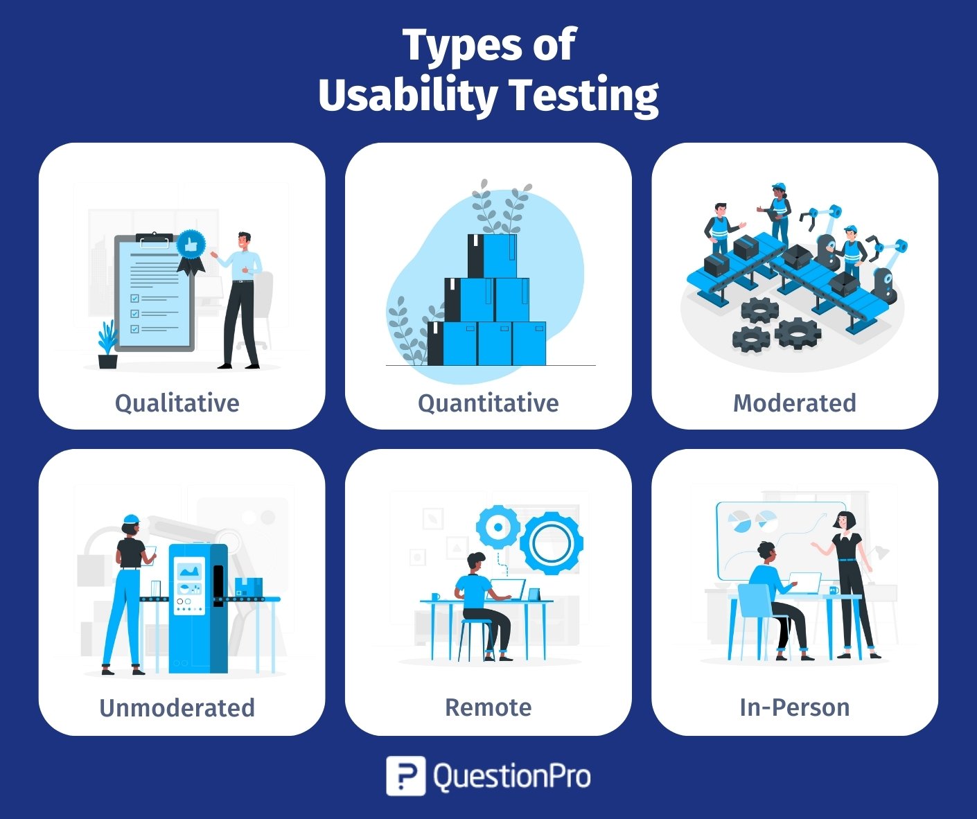 types-of-usability-testing