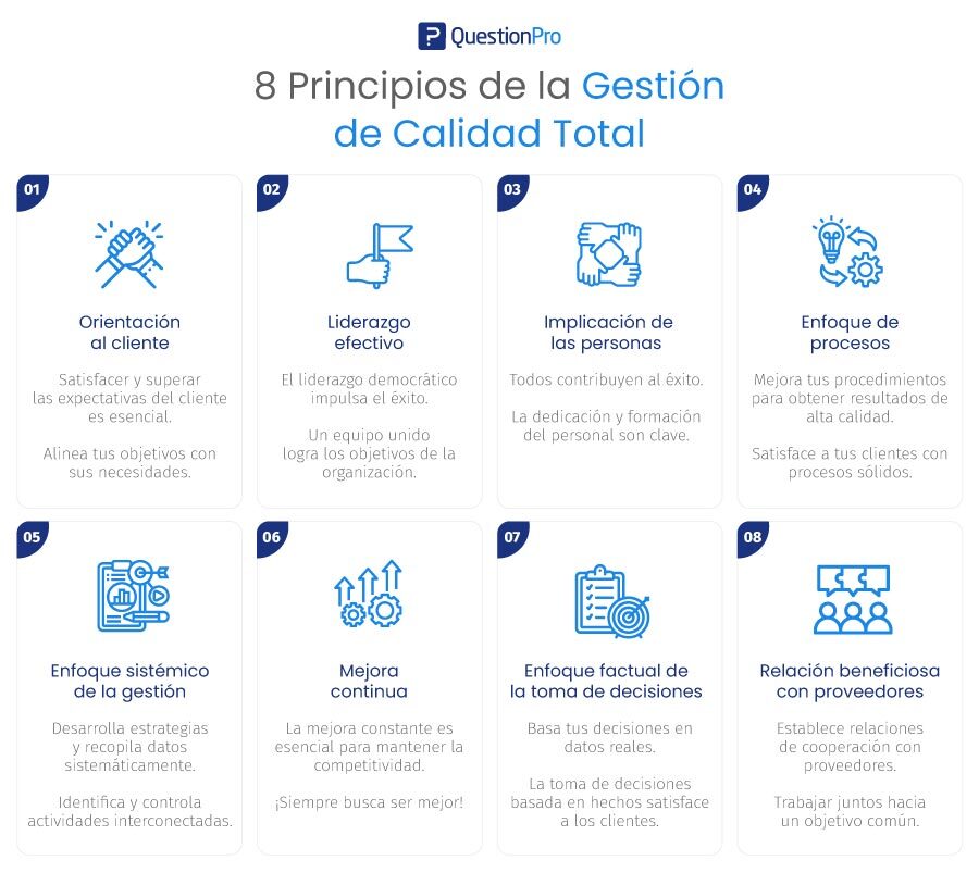 Principios de la gestión de la calidad total