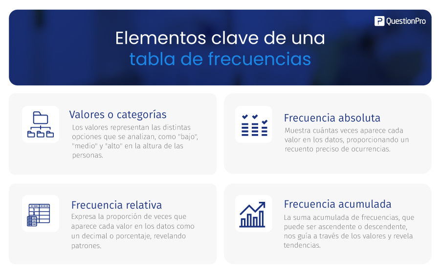 Elementos de una tabla de frecuencias